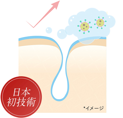 オルビスザクレンジングオイルのメカニズム「汚れをはね返す」を紹介しているイラスト図