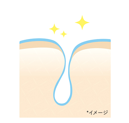 オルビスザクレンジングオイルのメカニズム「汚れを流す」を紹介しているイラスト図