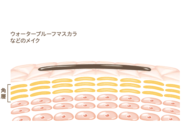 スピーディメルティング処方の図