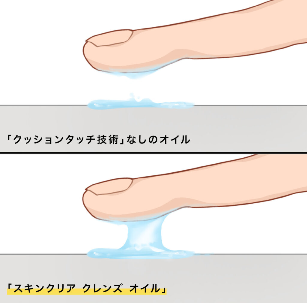 クッションタッチ技術の図