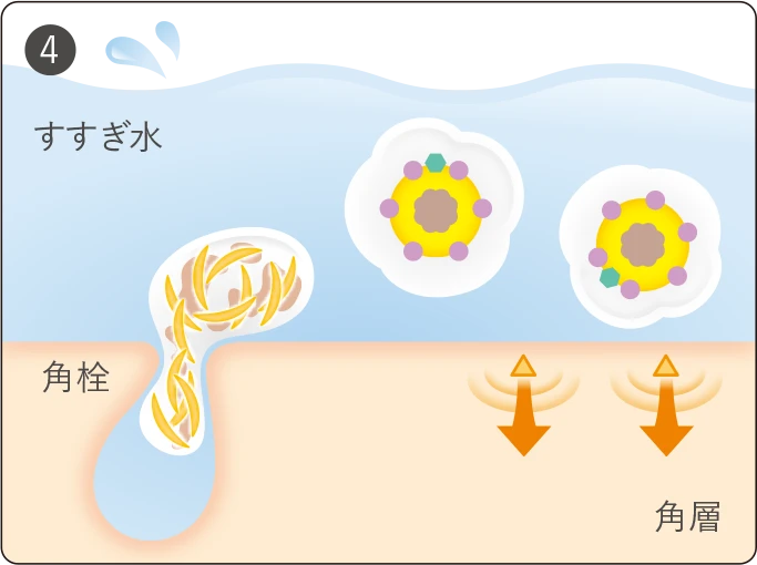 アクアレーベル エステ洗顔ジェルの「なじませ～すすぎのメカニズム」の説明イラスト
