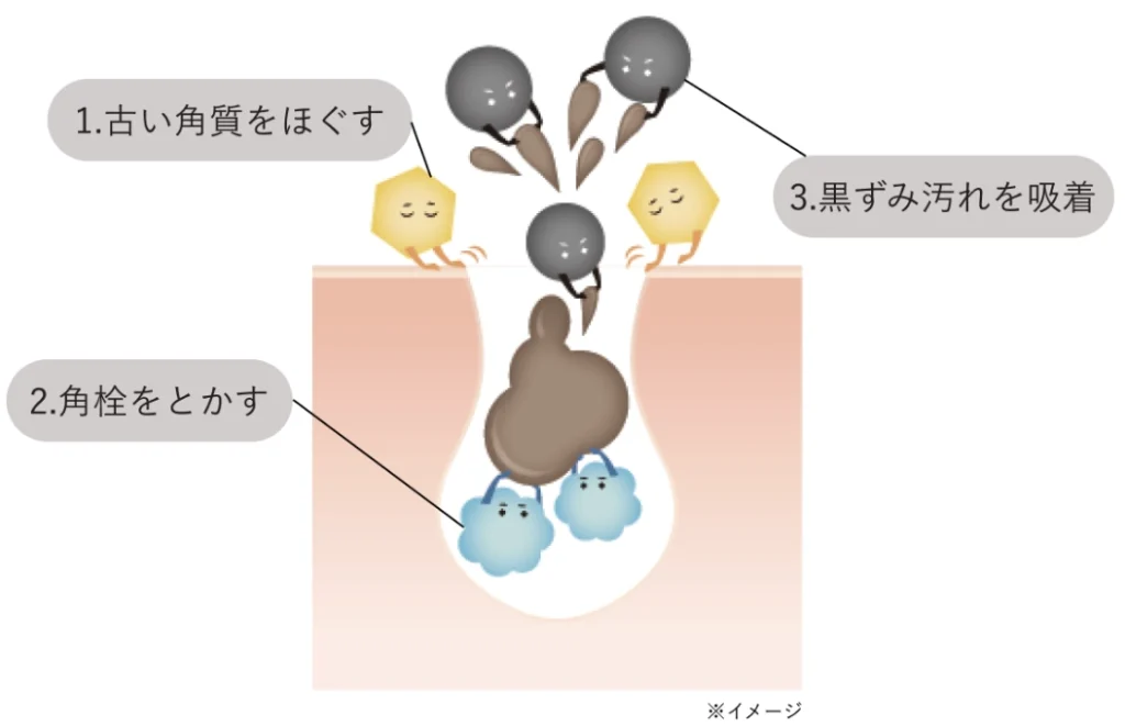 DUO（デュオ）ザ クレンジングバーム ブラックリペアの特徴「表面をほぐし、蓄積角質を除去」を説明している画像