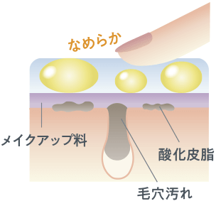 みずみずしいジェルの厚みで、指が直接肌に触れにくく、負担感が少ない。