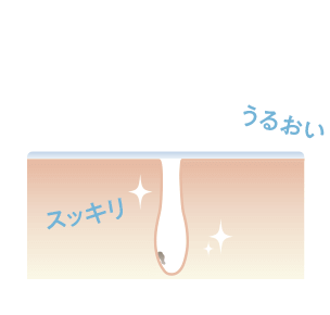 うるおいは残し、よごれだけをすっきりと洗い流して、つっぱらず、しっとりなめらかな肌へ。